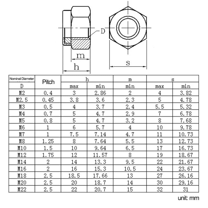 NINDEJIN black nylon lock nut 304 Stainless Steel zinc-plated Hex Hexagon self locking nut M3 M4 M5 M6 M8 M10 M12 lock nut