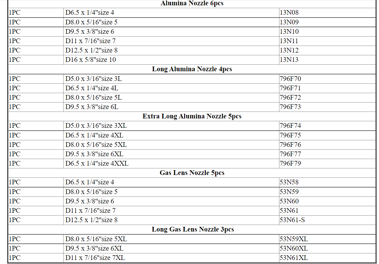 WP17 TIG Torch Body Air Cooled Head Rotatable 150 AMP - KiwisLove
