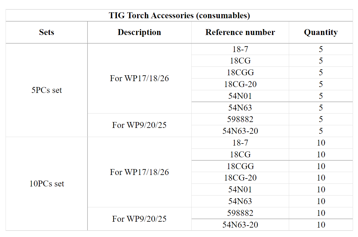 Insulator Cup Gaske For TIG WP9/17/18/20/26 Torch Kit - KiwisLove