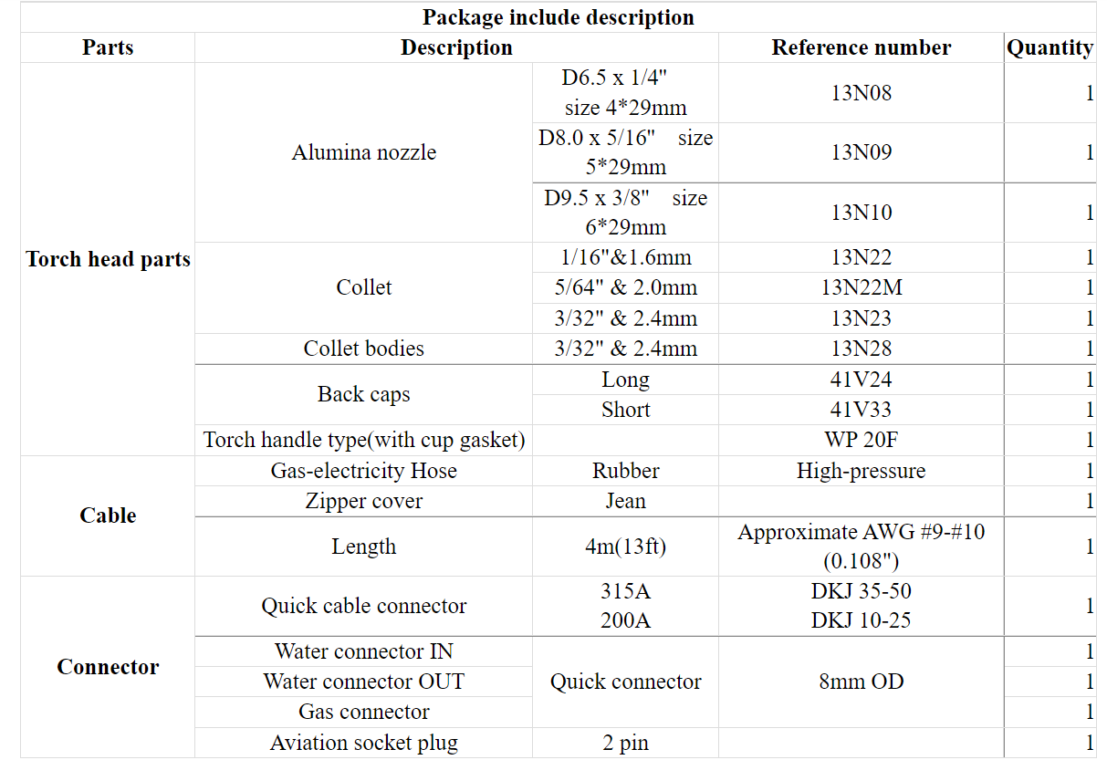 WP20 WP20F TIG Torch Gas-Electric Integrated Rubber Red Hose - KiwisLove