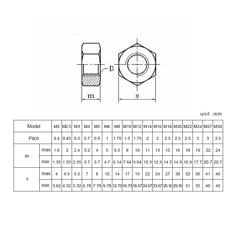 NINDEJIN 326pcs Hex Hexagon Nuts Assortment Kit Stainless Steel Metric - KiwisLove