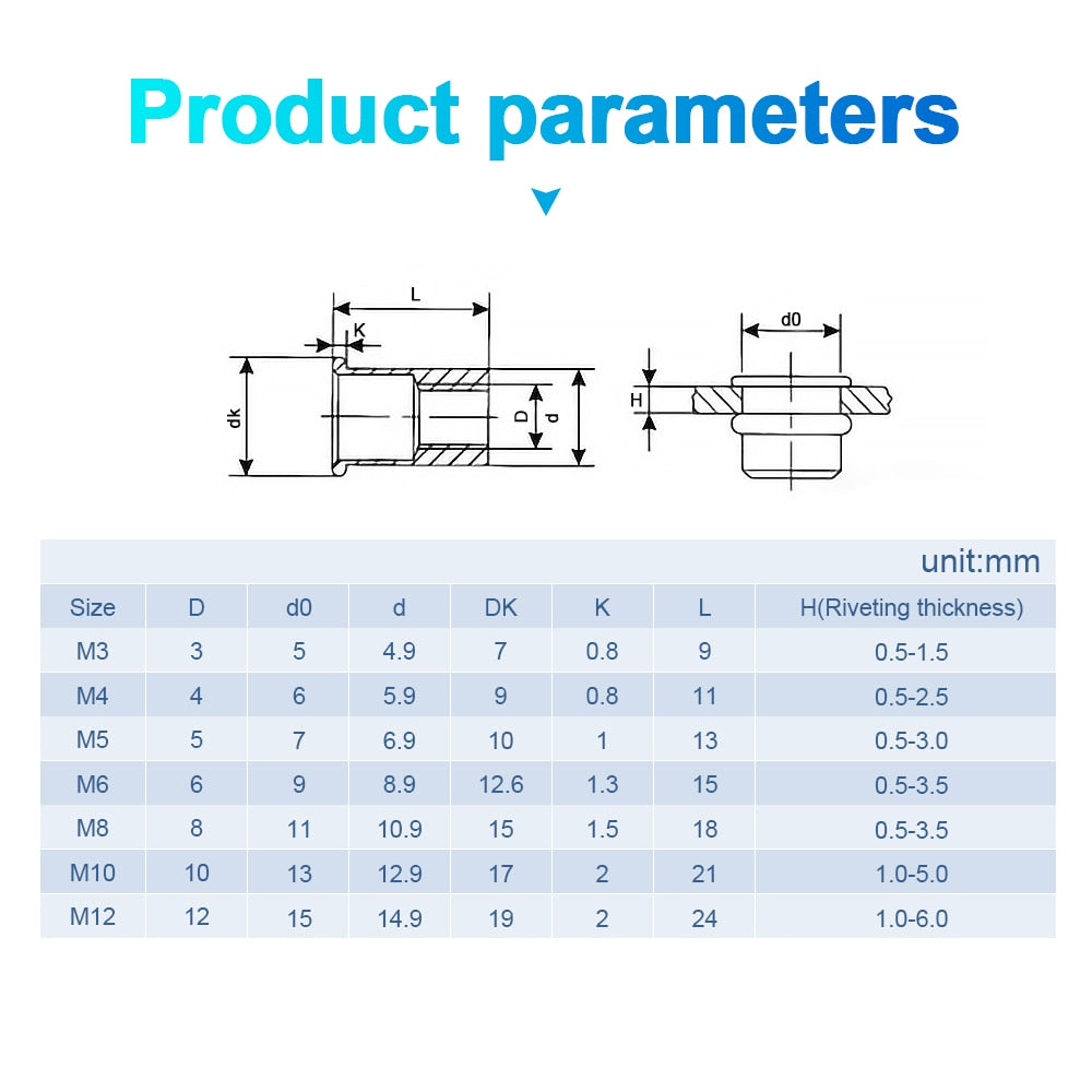 NINDEJIN 85 pcs Blind Rivet Nut Rivnut Flat Head Threaded Insert Nut Kit - KiwisLove