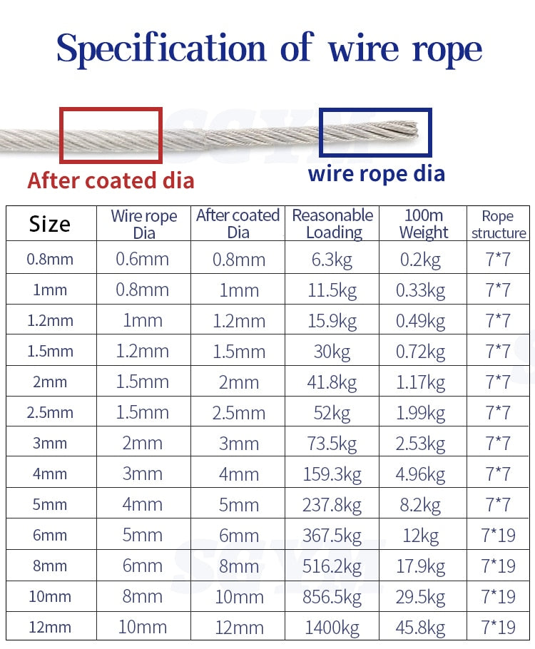 304 Stainless Steel PVC Coated Wire Rope Cable Transparent +5 pcs loops - KiwisLove