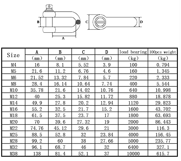 M4 M5 M6 M8 M10 M12 M14 M16 Straight D Shackle Short Stainless Steel  Breaking D Rigging Shackle Hooks boat rigging hardware - KiwisLove