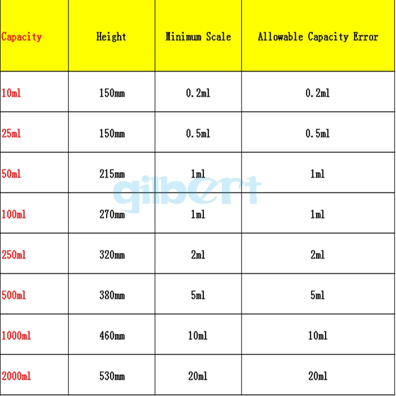 5/10/25/50/100ml Glass Measuring Cylinder With Plug Stopper Graduated Lab Laboratory - KiwisLove