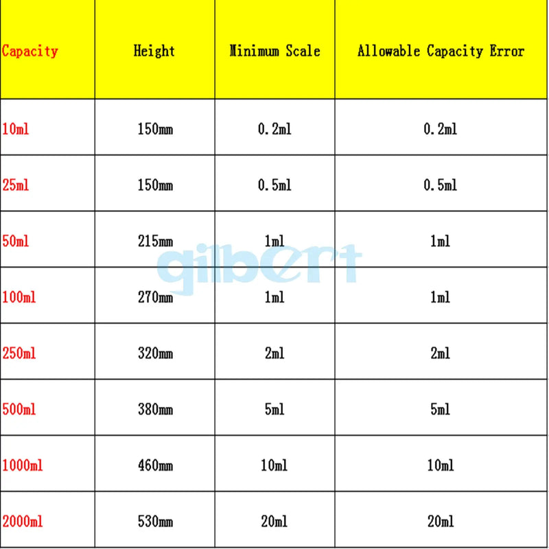 5/10/25/50/100ml Glass Measuring Cylinder With Plug Stopper Graduated Lab Laboratory - KiwisLove
