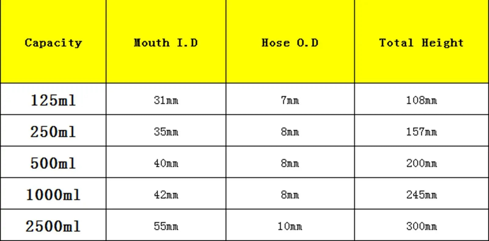 125ml 250ml 500ml 1000ml Borosilicate Glass Filtering Flask Lab Bottle With Double 10mm Hose Vacuum Adapter - KiwisLove
