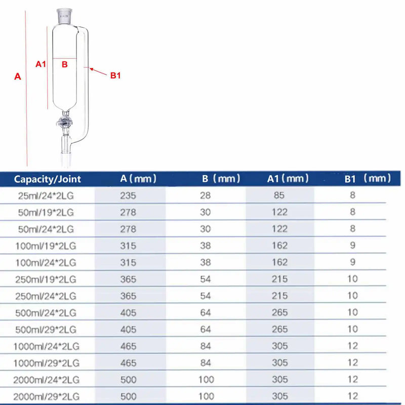 PTFE Stopcock Capacity 25ml/50ml/100ml #19 #24 Joint Borosilicate Glass Pressure Equalizing Addition Funnel Chemistry