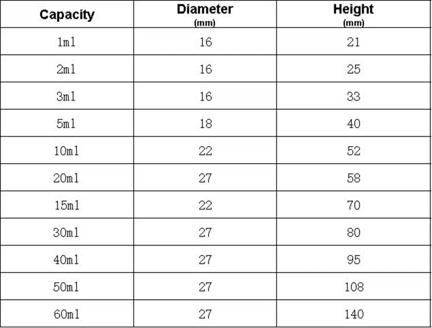 1ml/2ml/3ml/5ml/10ml/15ml/20ml/30ml/40ml/50ml/60ml Clear Glass Seal Bottle Reagent Sample Vials Plastic Lid Screw Cap - KiwisLove