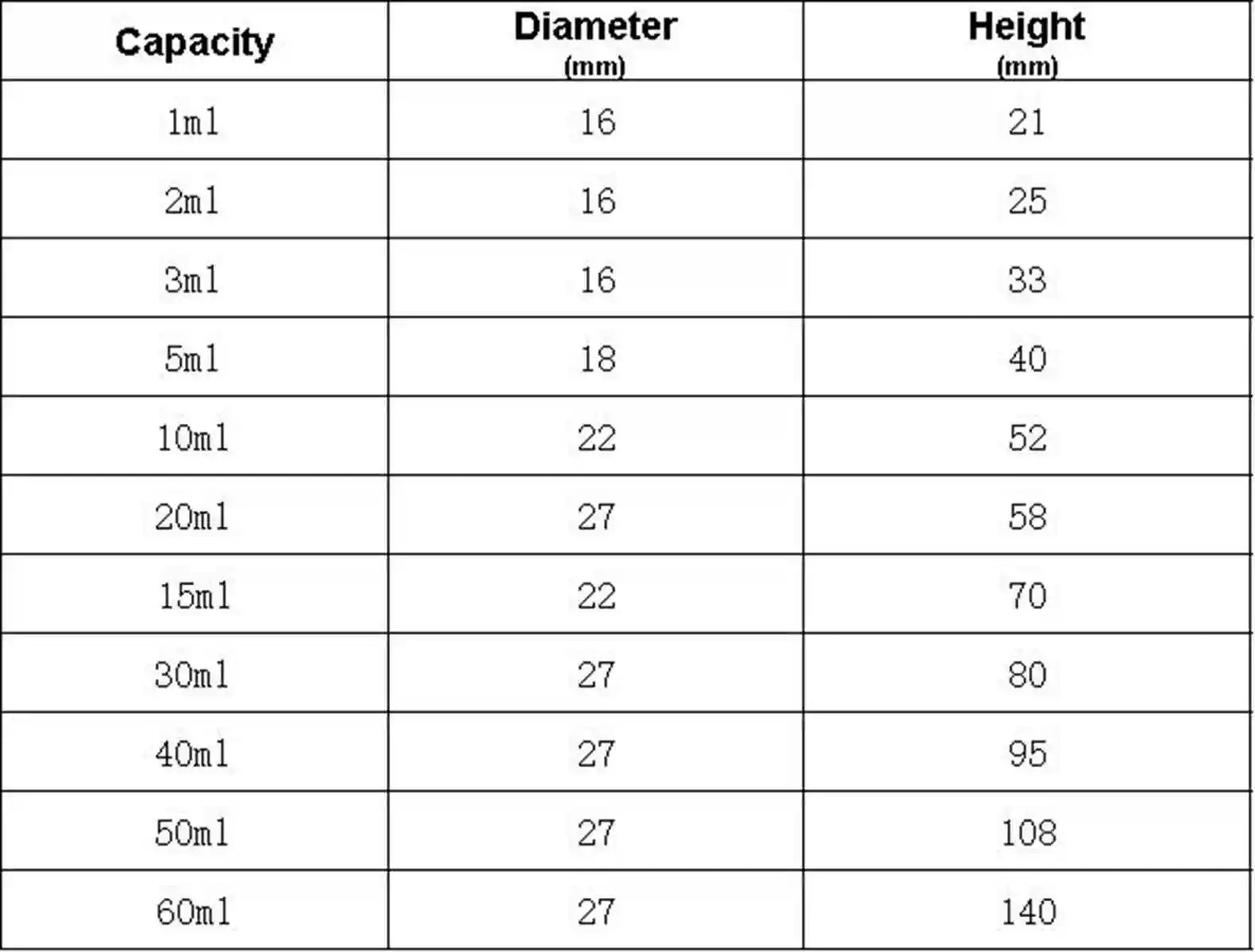 1ml/2ml/3ml/5ml/10ml/15ml/20ml/30ml/40ml/50ml/60ml Clear Glass Seal Bottle Reagent Sample Vials Plastic Lid Screw Cap - KiwisLove