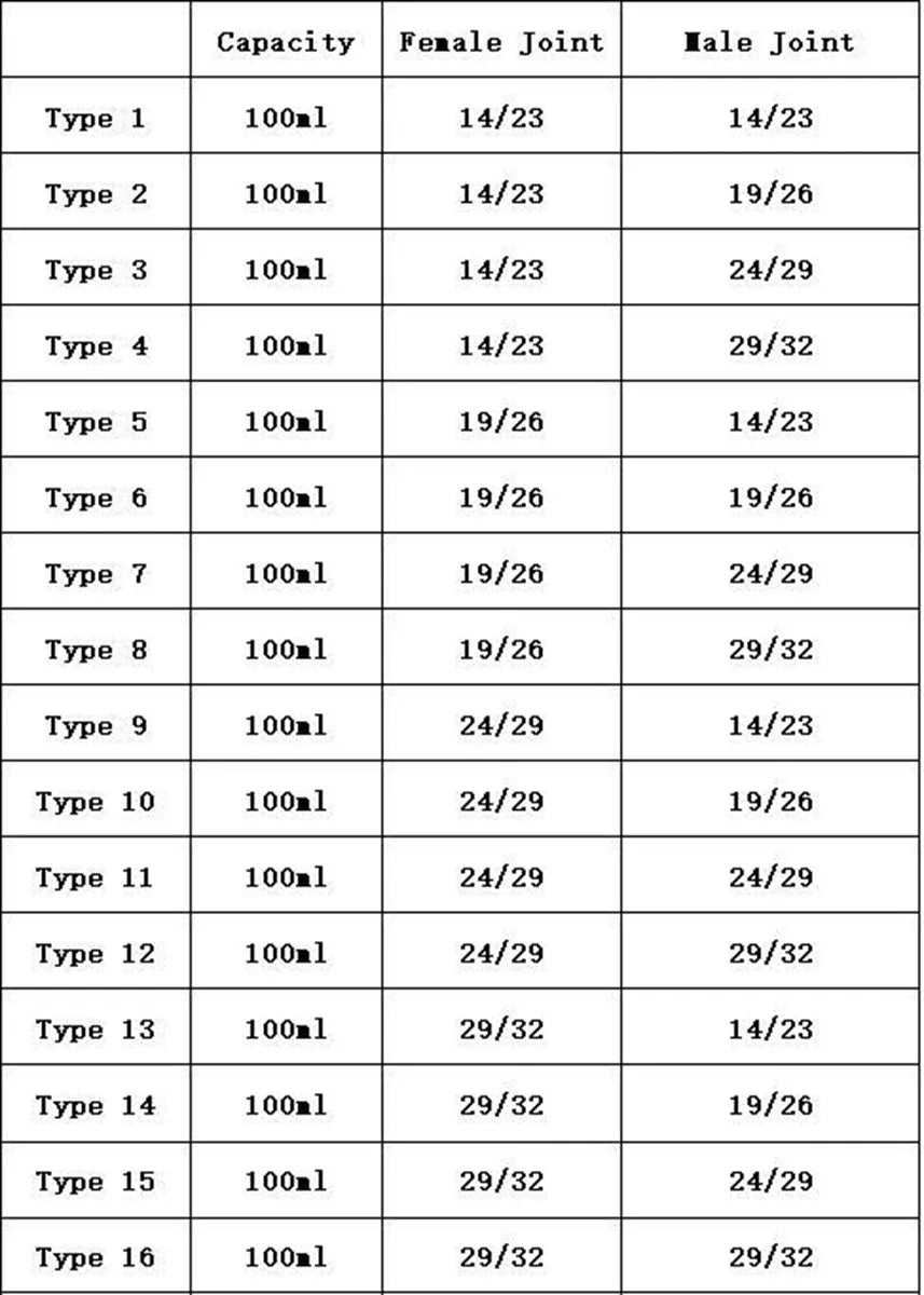 100ml Bump Trap 14/23 19/26 24/29 29/32 Female to Male Joint GG17 Glass Rotary Evaporator Labware - KiwisLove