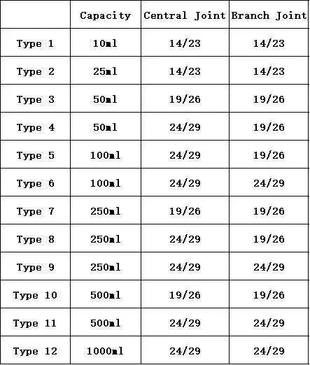 10/25/50/100/250/500/1000ml 3 Necks Joint  GG17 Borosilicate Glass Flask Round Bottom Laboratory - KiwisLove