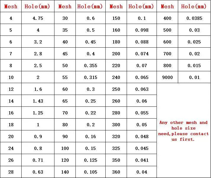 Dia 10cm (10mesh-200mesh) Stainless Steel Net Chroming BodyTest Sieve Standard Test Sieve Laboratory sieve - KiwisLove