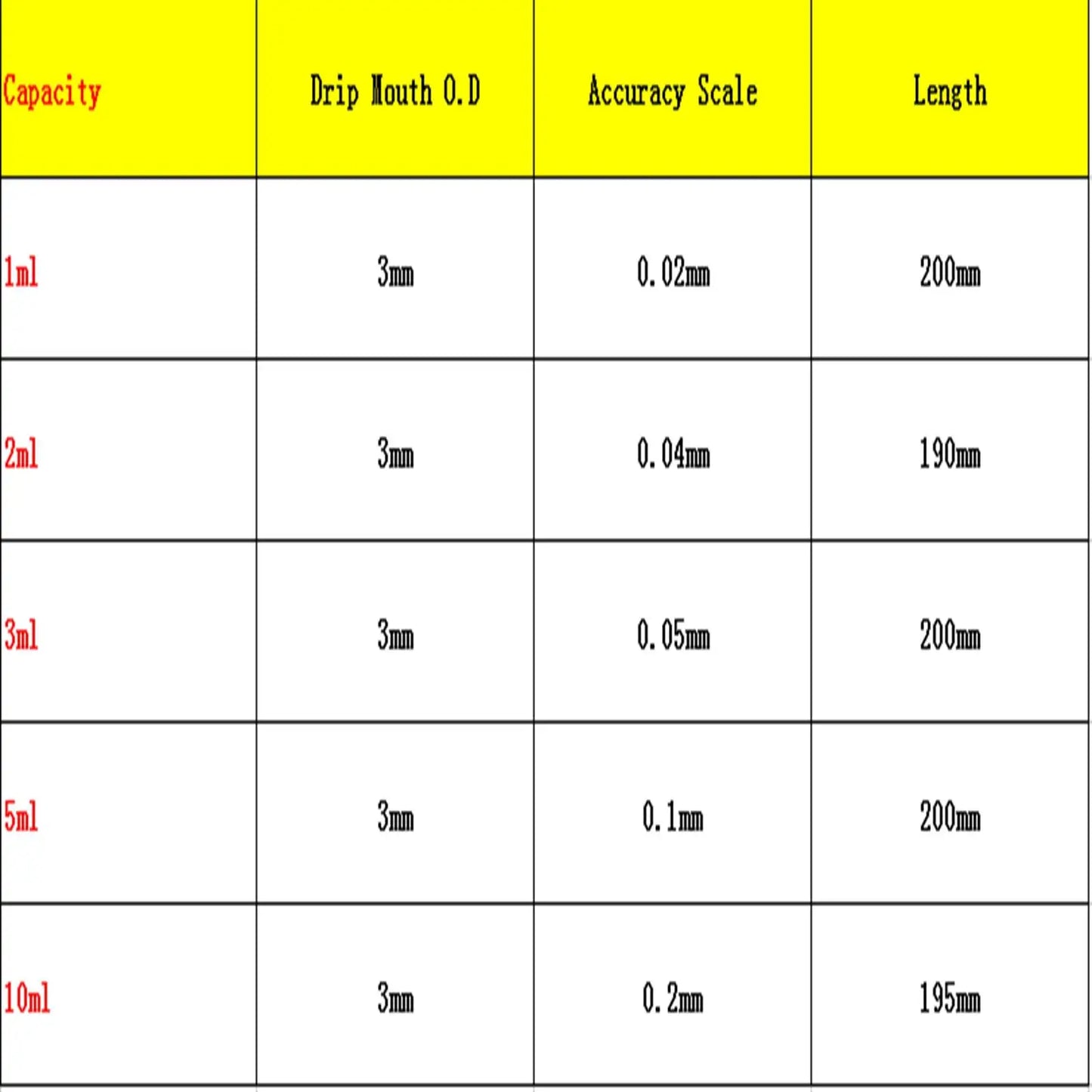 2pcs 1-10ml Glass Graduated Pipette with Rubber Bulb Lab Chemistry Dropper Dispensing - KiwisLove