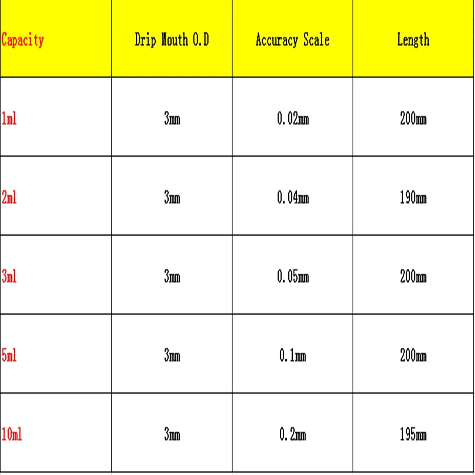 2pcs 1-10ml Glass Graduated Pipette with Rubber Bulb Lab Chemistry Dropper Dispensing - KiwisLove