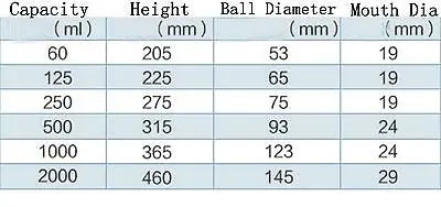 125ml 19/26 Joint Chemistry Laborotary Glass Pear Shaped Separatory Funnel with PTFE Stopcock Experimental supplies - KiwisLove