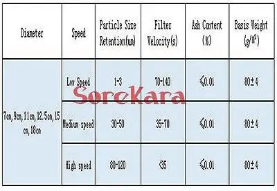 100pcs Quantitative Filter Paper 18cm Low Speed Lab Filtration - KiwisLove