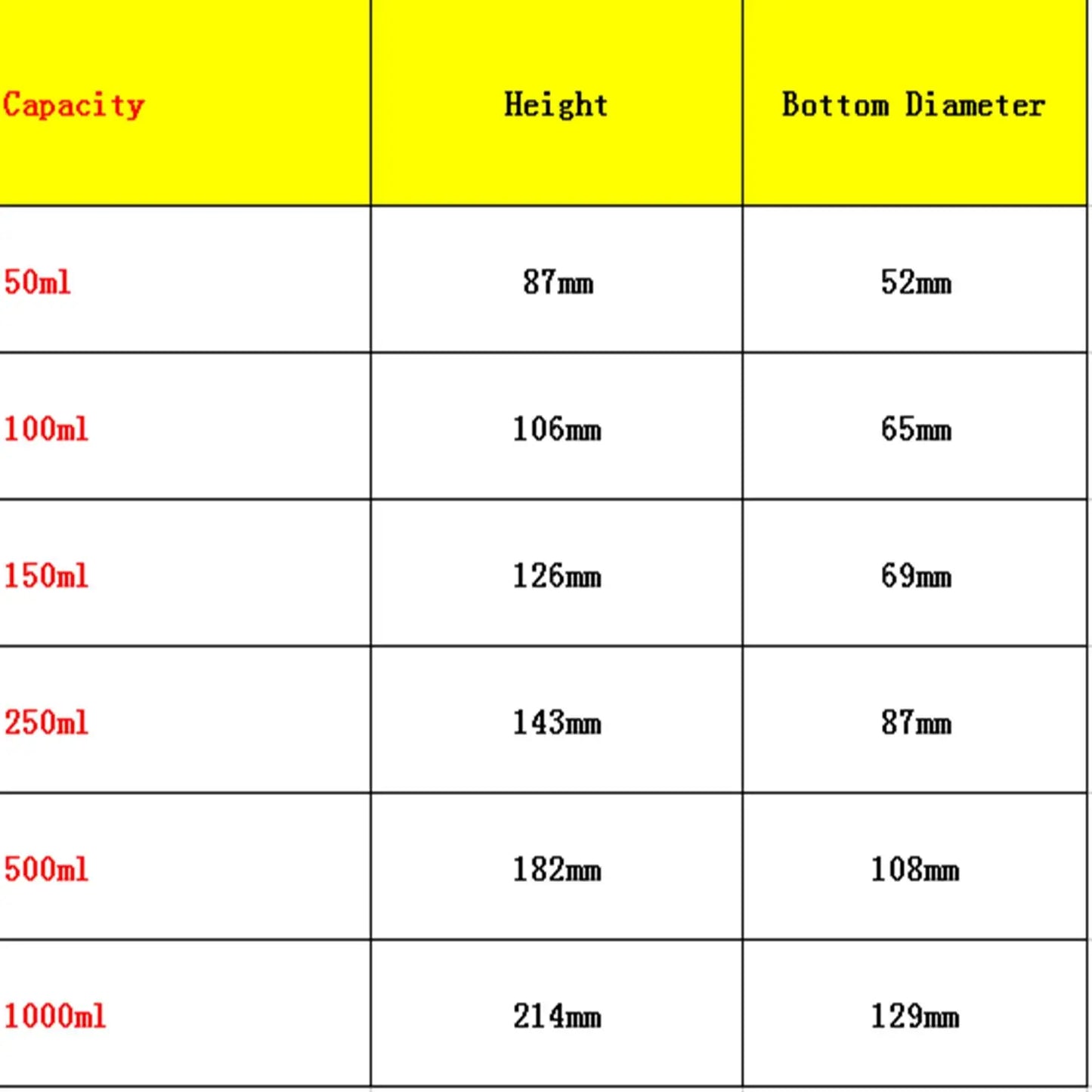 50ml 100ml 150ml 250ml 500ml 1000ml Lab Borosilicate Glass Erlenmeyer Conical Flask with Ground-in Stopper - KiwisLove