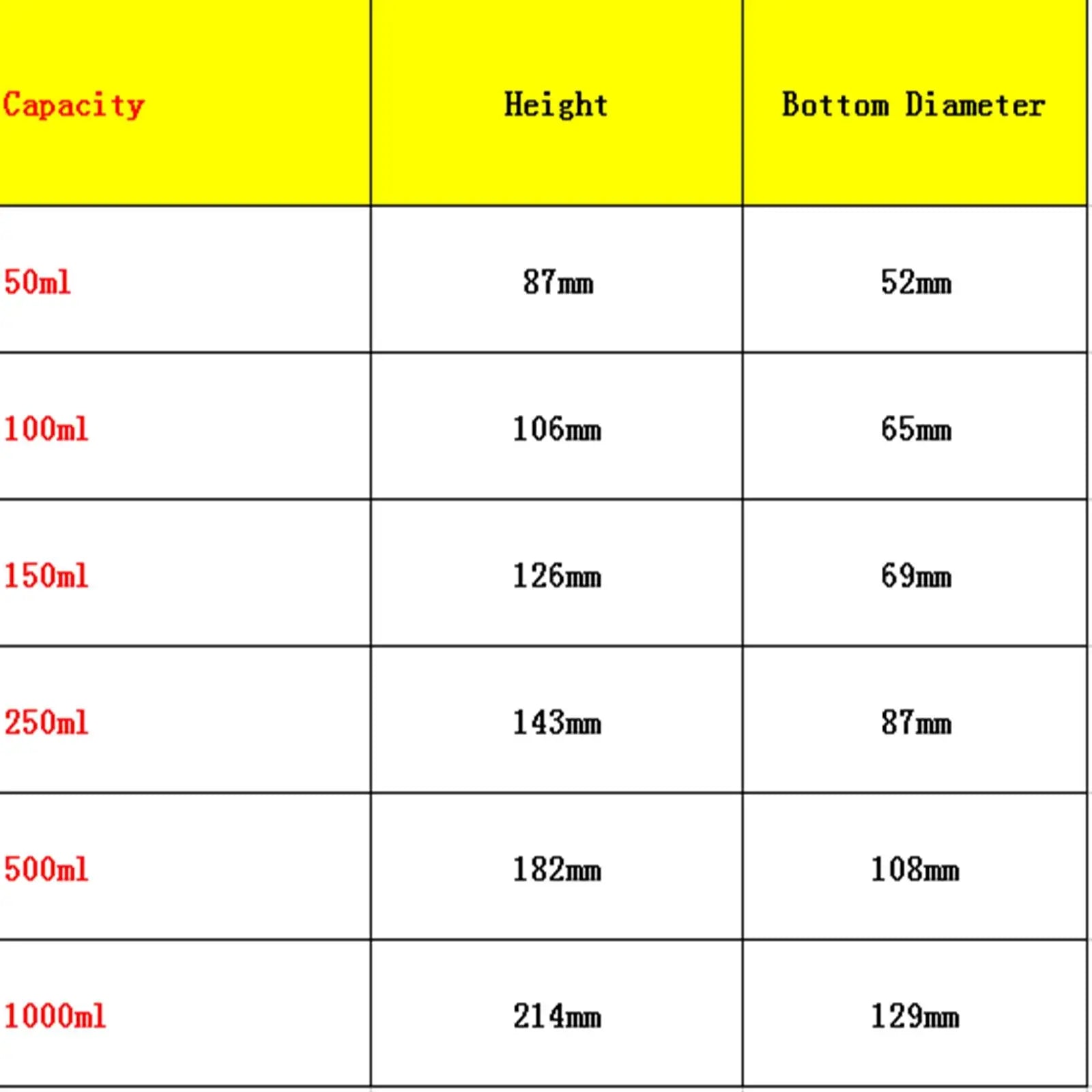 50ml 100ml 150ml 250ml 500ml 1000ml Lab Borosilicate Glass Erlenmeyer Conical Flask with Ground-in Stopper - KiwisLove