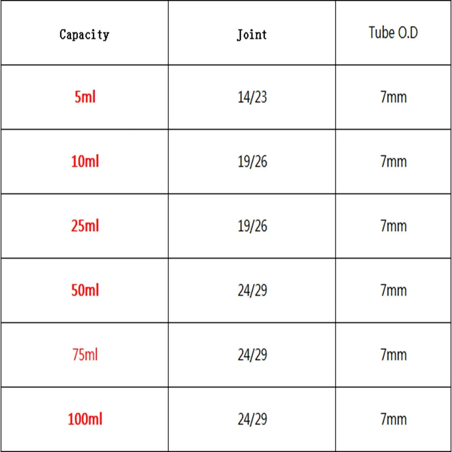 5ml/10ml/25ml Borosilicon Glass Clear Absorber Tube Balinzhave Bottle Apparatus Chemistry Lab - KiwisLove