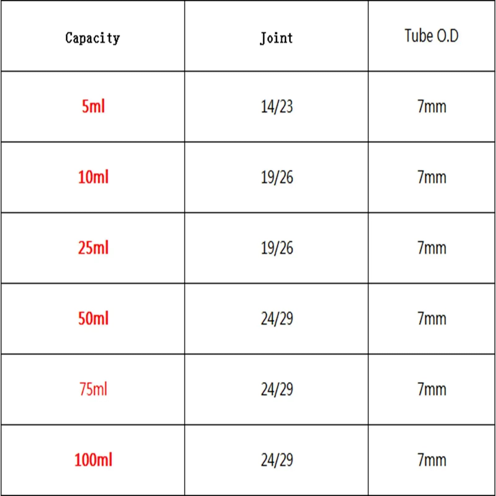 5ml/10ml/25ml Borosilicon Glass Clear Absorber Tube Balinzhave Bottle Apparatus Chemistry Lab - KiwisLove