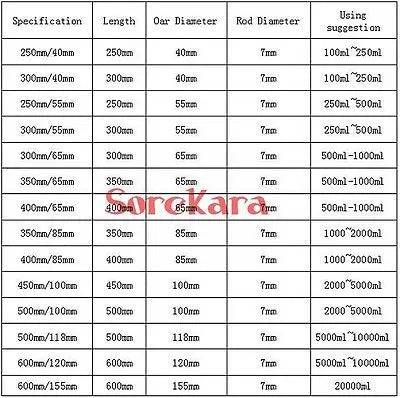 Length 250mm 300mm 400mm 500mm PTFE  Stir Paddle Oar Dia 40mm 55mm 65mm 85mm 100mm 118mm Stirrer Stirring Blade Rod Dia 7mm - KiwisLove