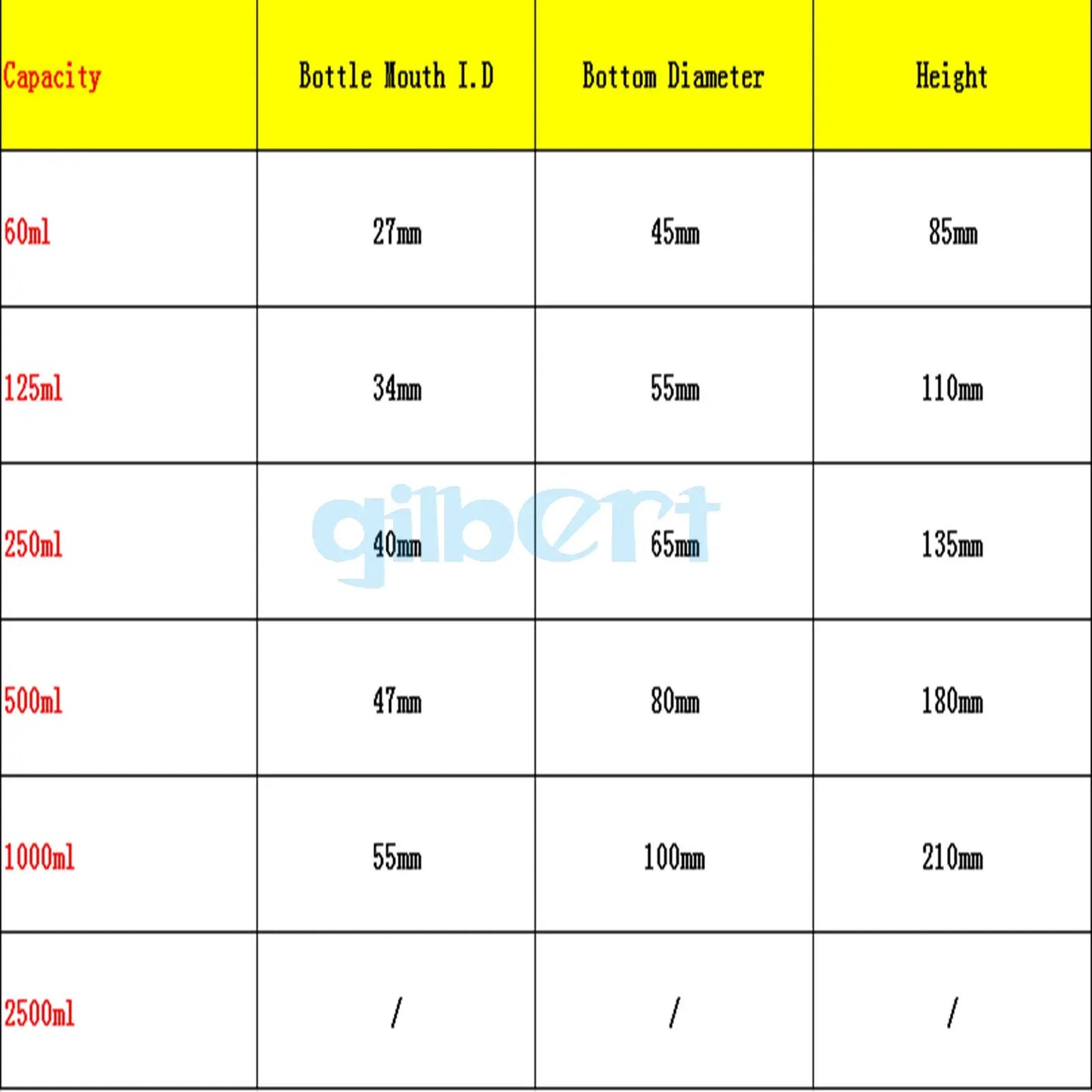 125ml Clear Glass Jar Wide Mouthed Reagent Bottle Chemical Experiment Ware - KiwisLove