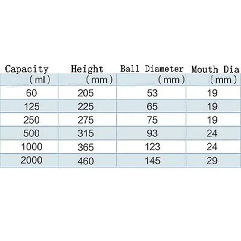 1000ml 24/29 Joint Chemistry Laborotary Glass Pear Shaped Separatory Funnel with  Stopcock - KiwisLove