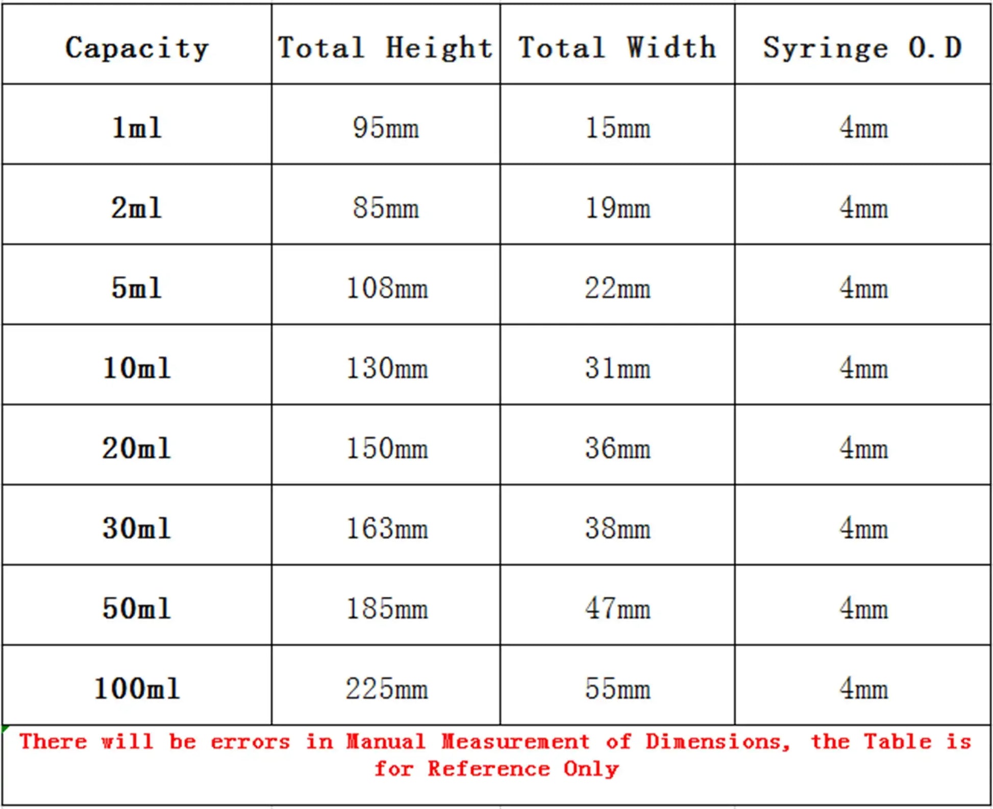1/2//5/10/20/30/50/100ml Glass Syringe Injector Lab Sampler Standard Diameter Caliber Precision - KiwisLove