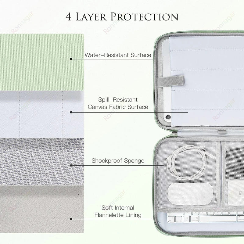 Tablet Sleeve Bag for Samsung Galaxy Tab S11/S11 Ultra S10 Plus S9 FE 12.4 S9 S10 FE 13.1 S9/S8/S7Plus S10 ultra 14.6'' A9 Plus