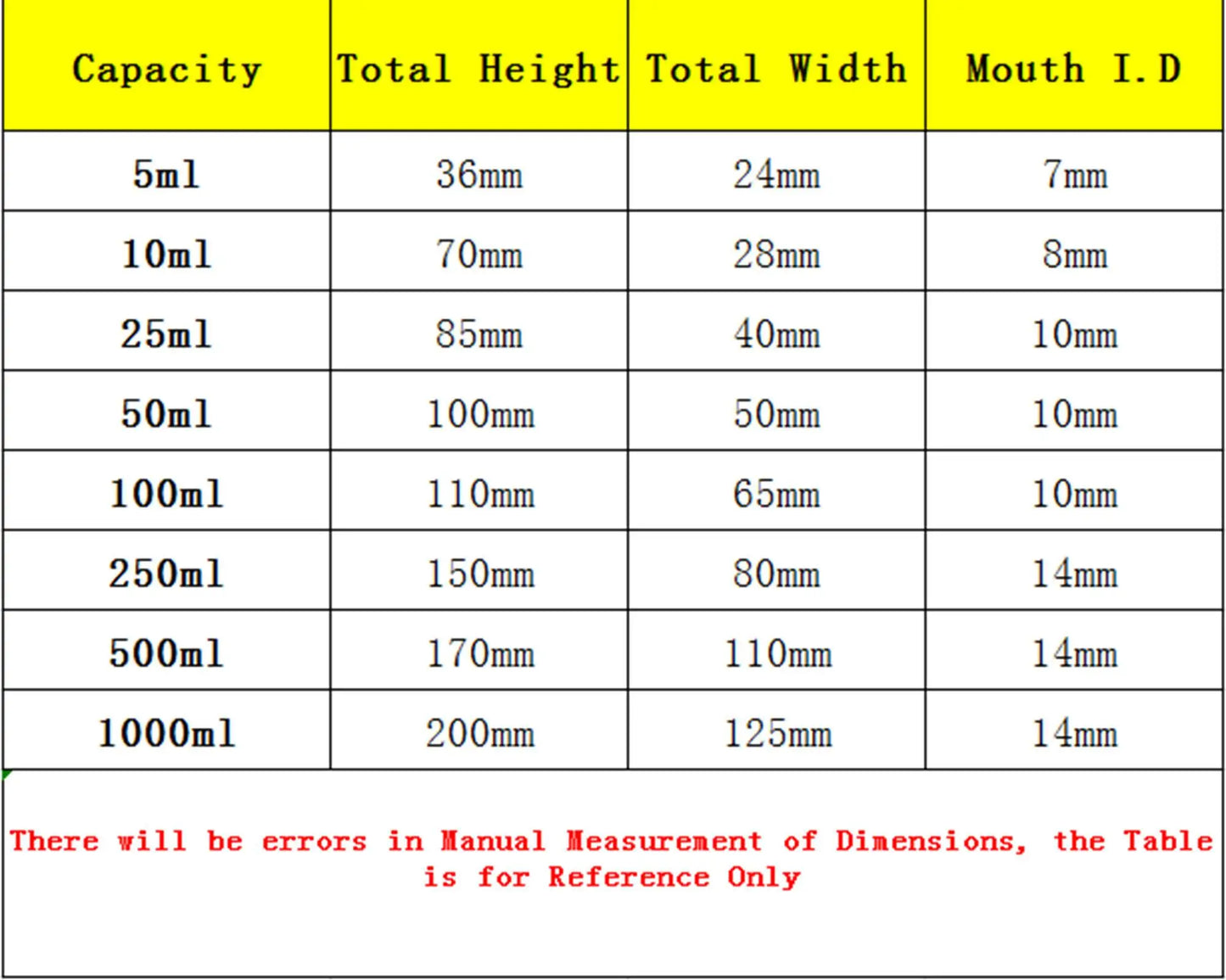 Capacity 5/10/25/50/100ml Borosilicate Glass Specific Gravity Bottle Pycnometer Class A Science Lab Medical - KiwisLove