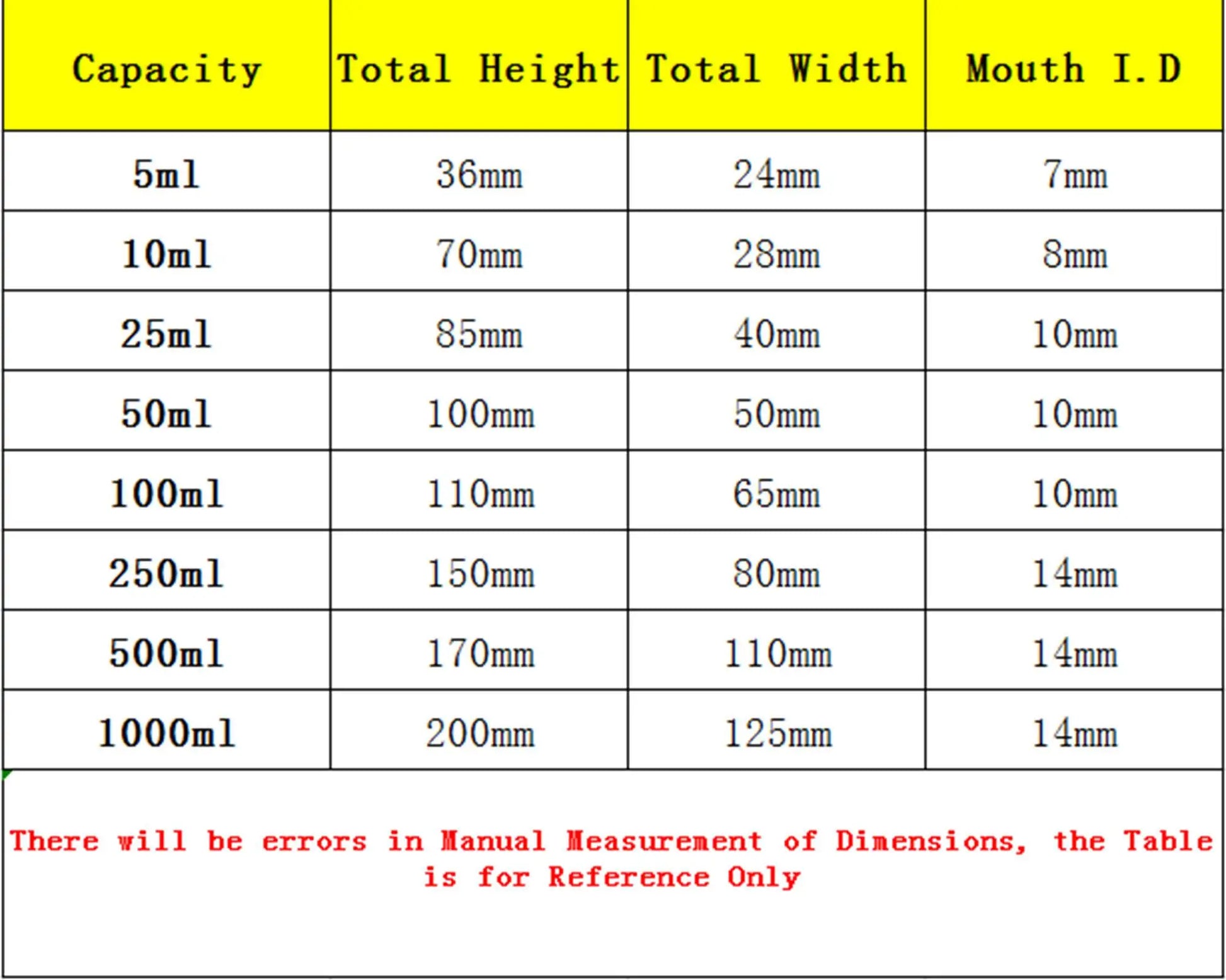 Capacity 5/10/25/50/100ml Borosilicate Glass Specific Gravity Bottle Pycnometer Class A Science Lab Medical - KiwisLove