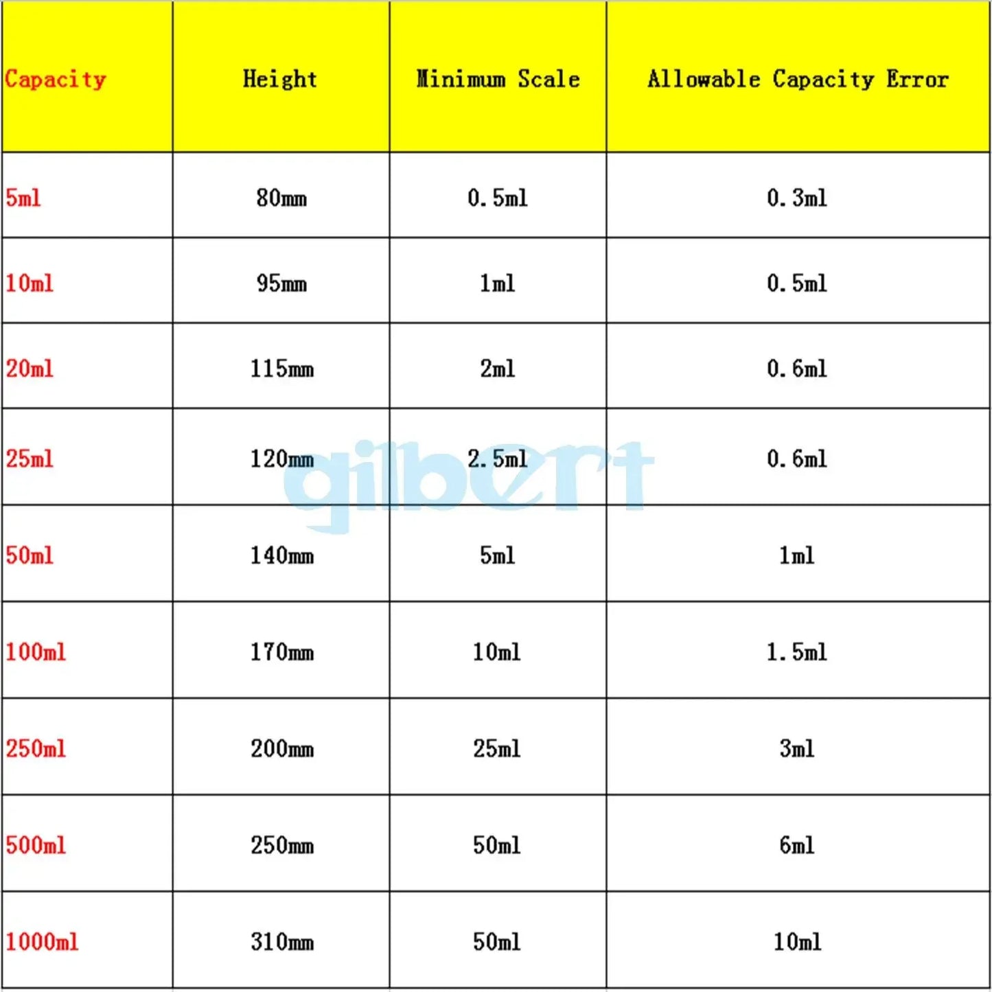 5/10/20/50/100/1000ml Lab Glass Footed Apothecary Measuring Cone Beaker Conical - KiwisLove
