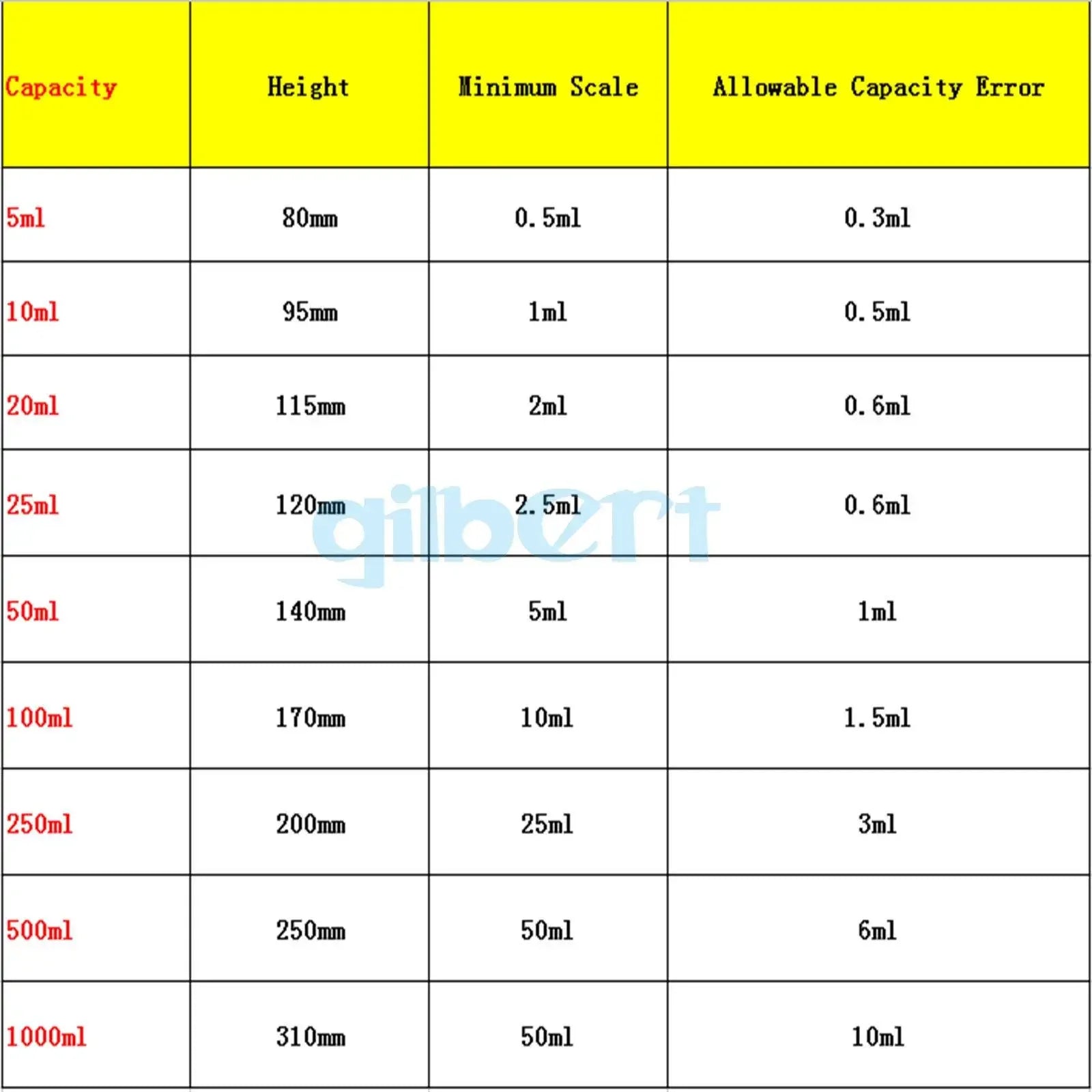 5/10/20/50/100/1000ml Lab Glass Footed Apothecary Measuring Cone Beaker Conical - KiwisLove