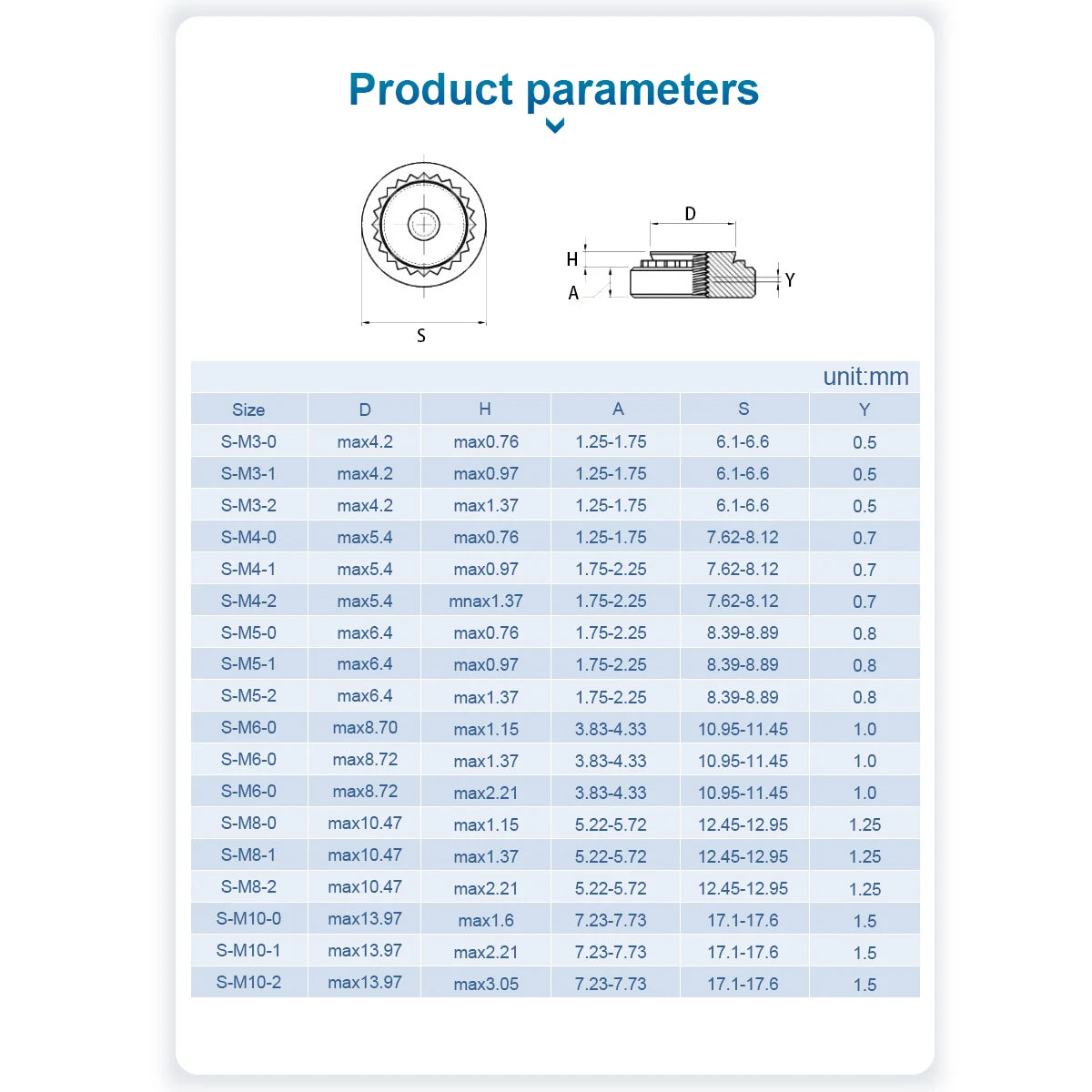 NINDEJIN 450pcs self clinching nut zinc plated steel M3 M4 M5 M6 PEM rivet nut pressure riveting nut assortment kit