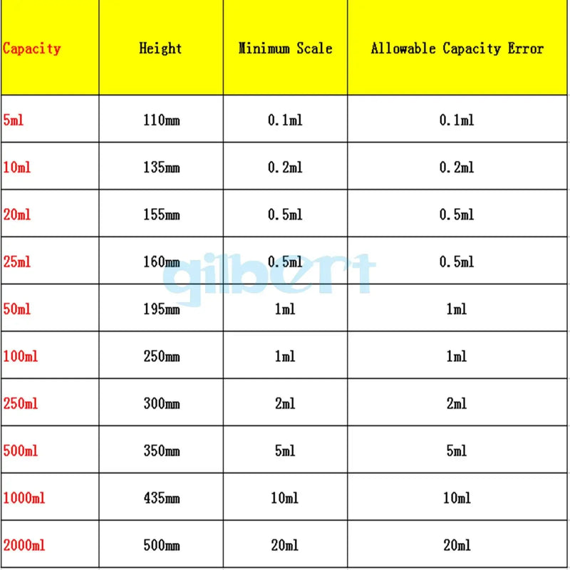 5-1000ml Lead-free Glass Graduated Measuring Cup Transparent Graduated Cylinders School Lab Accessories Kitchen Measure Tool - KiwisLove