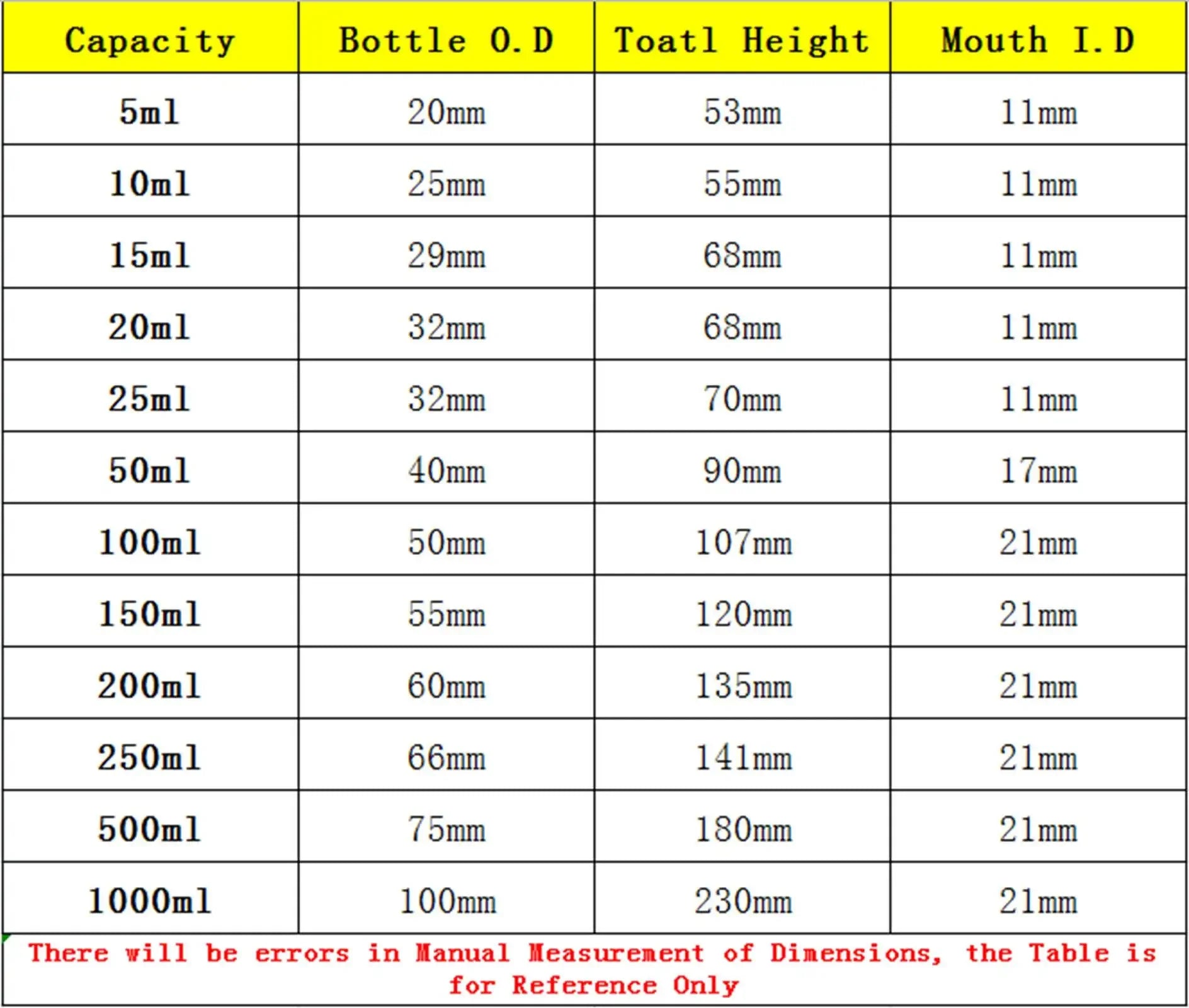 50ml 100ml 150ml 200ml 250ml 500ml Borosilicate Glass Scale Serum Bottle Reagent Sample Bottle Lab - KiwisLove
