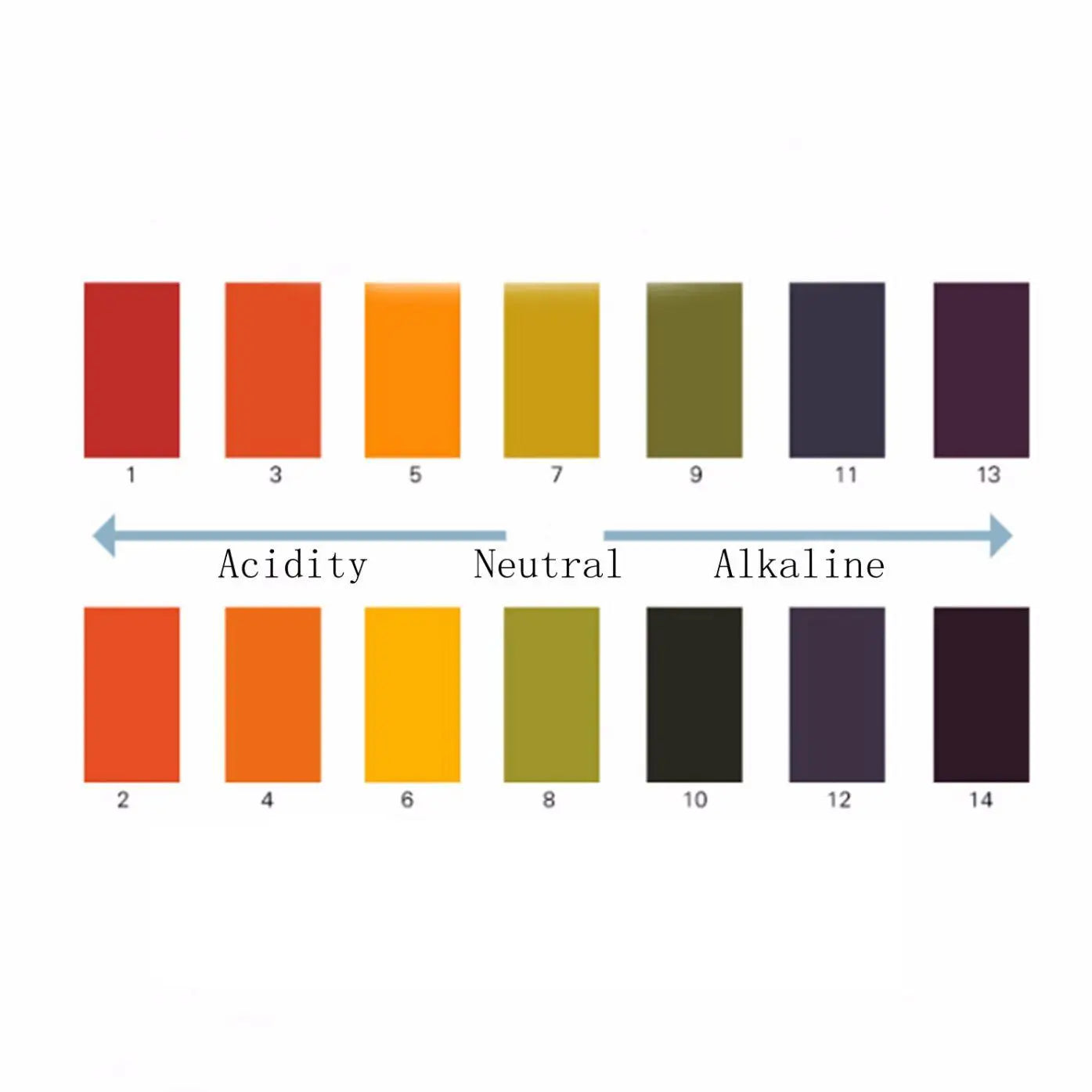 5pcs 80 Strips 1-14 PH Papers PH Indicator Laboratory Science Litmus Paper - KiwisLove
