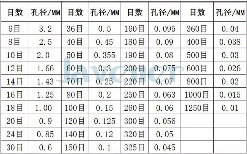20-400 mesh Standard Laboratory Test Sieve Stainless Steel Screen Cell Strainer Sampling Pharmacopeia Sieve Dia 55mm Height 28mm - KiwisLove