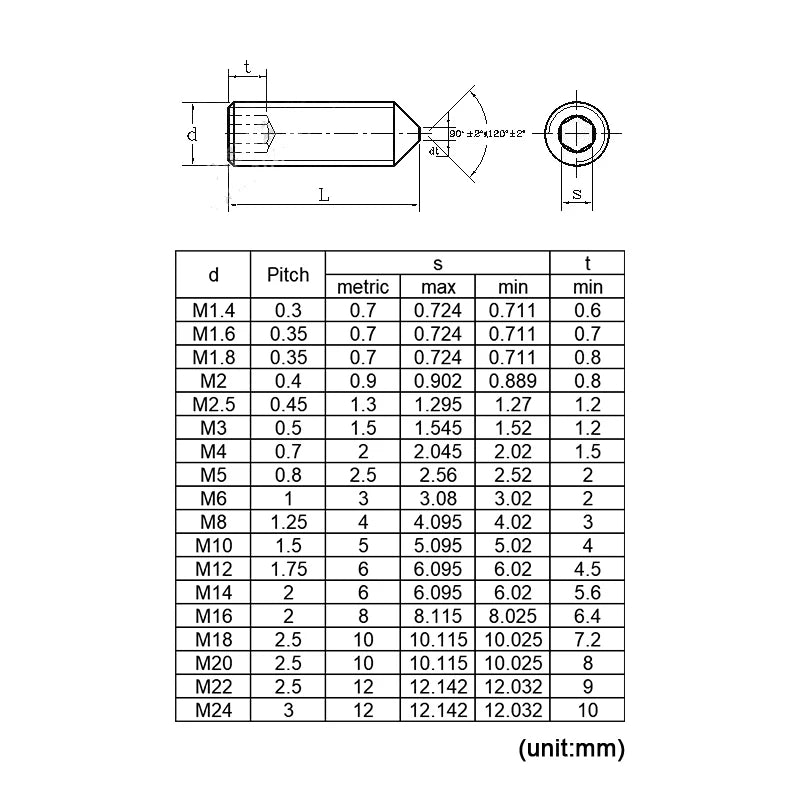 NINDEJIN Hexagon Socket Set Screw Kit Cone Point Stainless Steel Headless Grub Screw Assorment Kit M2 M2.5 M3 M4 M5 M6 M8