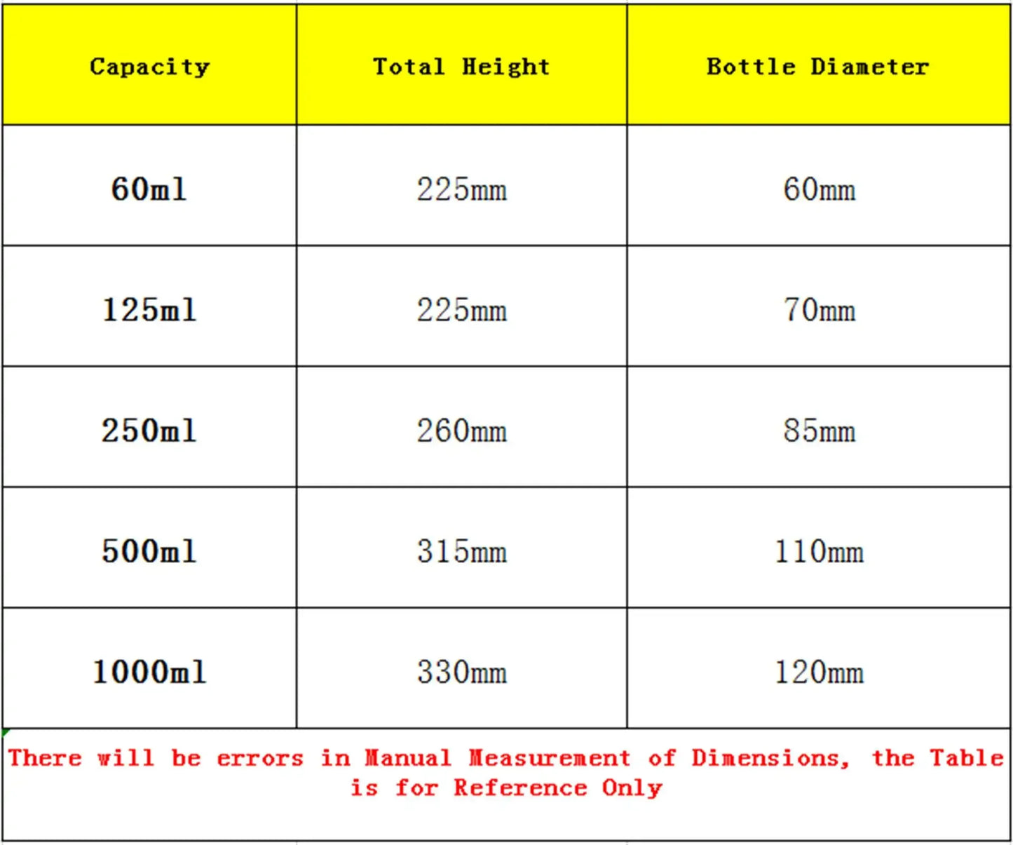 250ml #19 #24 #29 Ground Joint Ball Shaped Lab Separatory Funnel With Glass Stopcock - KiwisLove