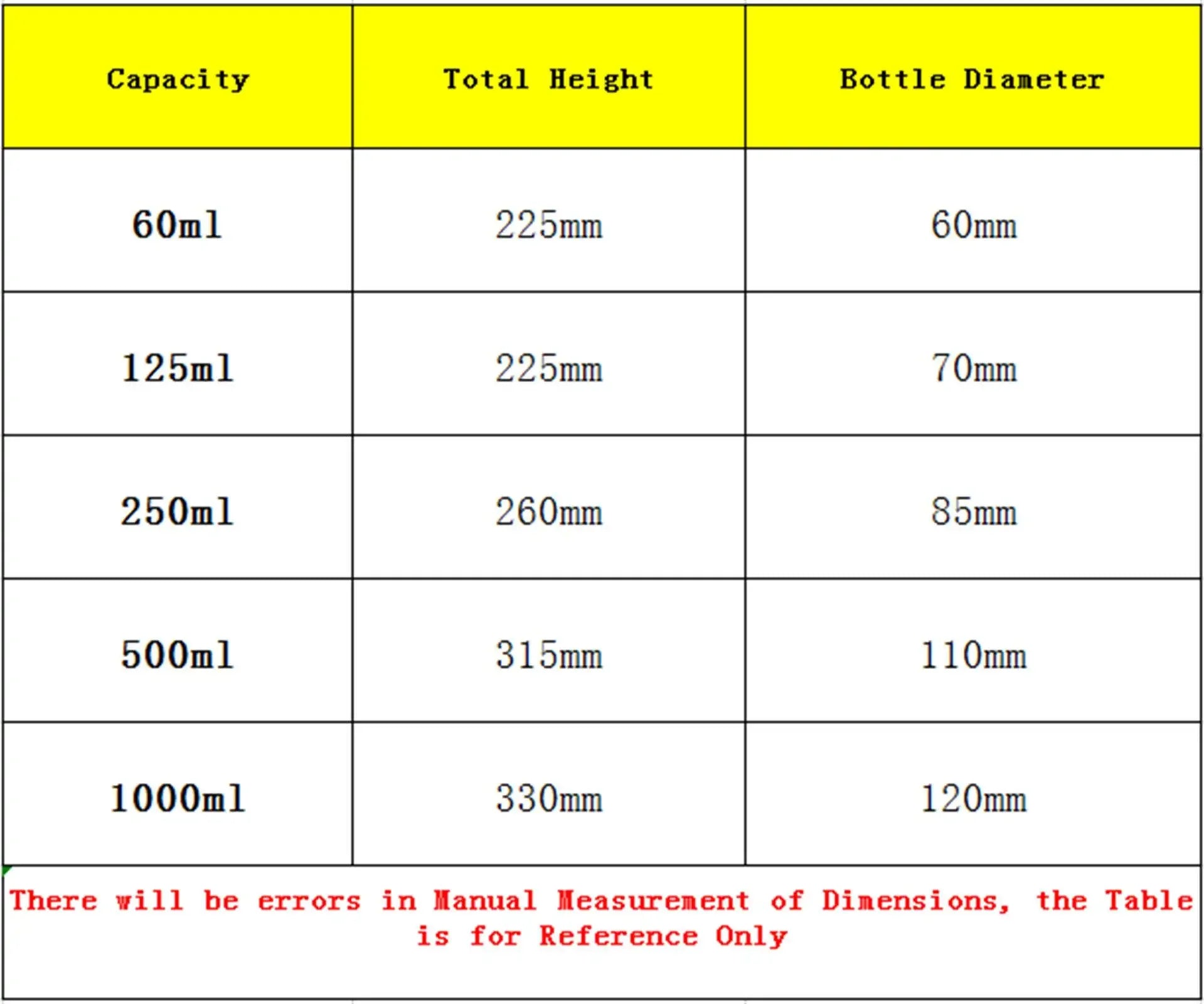 250ml #19 #24 #29 Ground Joint Ball Shaped Lab Separatory Funnel With Glass Stopcock - KiwisLove