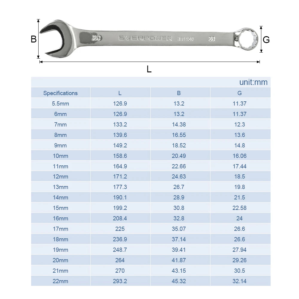 NINDEJIN 1pc open end wrench tool 5.5 6 7 8 9 10 11 12 13 14 15mm combination wrench hex spanner wrench for hex nuts - KiwisLove
