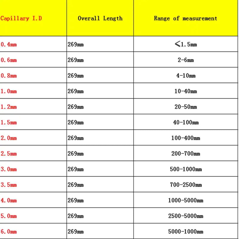 0.4/1.0/1.2/1.5/2.0/2.5/3.0/3.5/4.0/5.0/6.0mm Inner Diameter Capillary Glass Kinematic Viscosimeter Pinkevich Lab Tube - KiwisLove