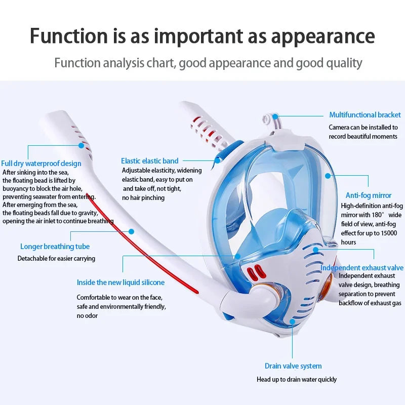 Full Face Snorkel Mask with Anti-Fog Wipes 180 Degree Panoramic HD View Snorkeling Mask Anti-Leak Dry Set for Adults and Kids