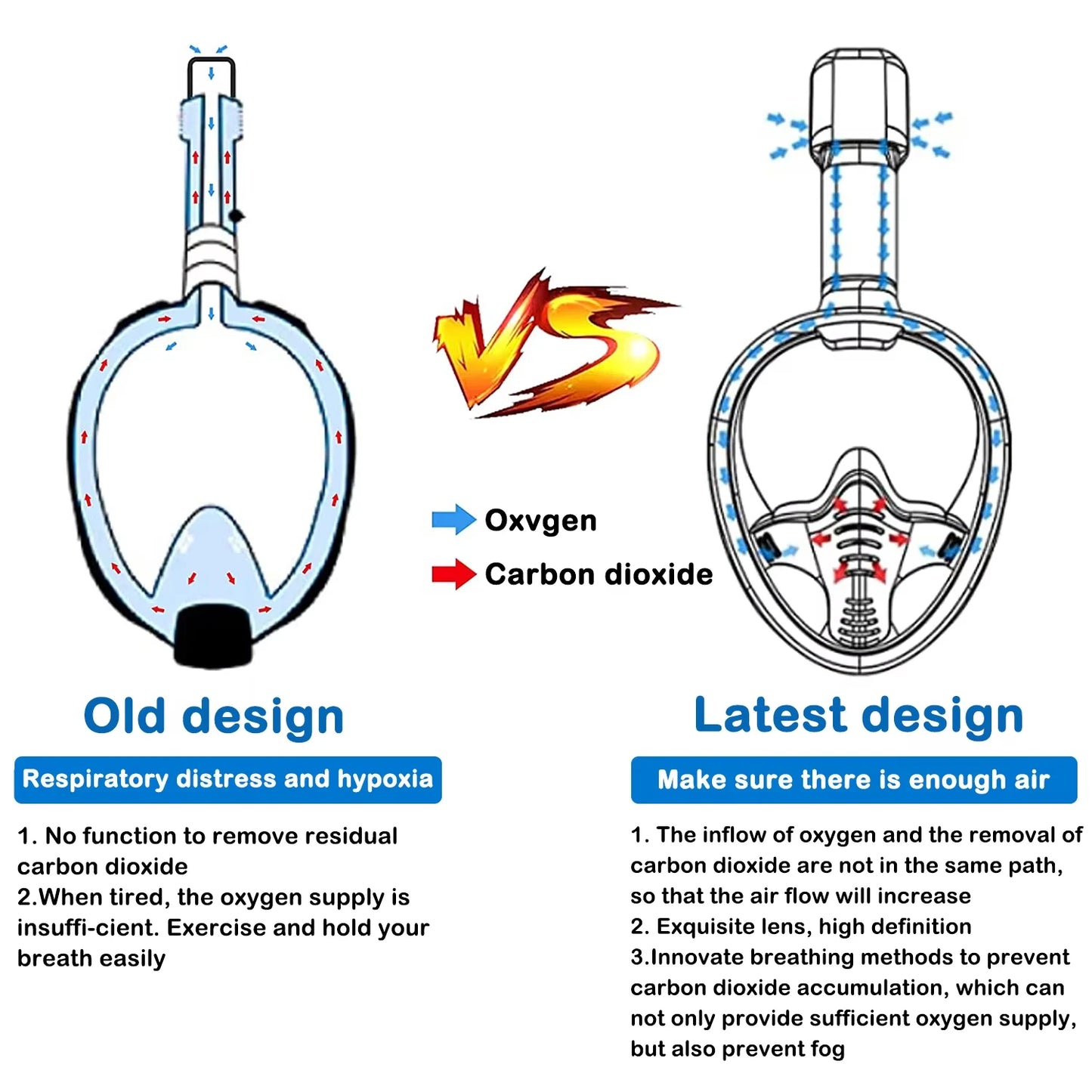 Adults Snorkel Mask Detachable Camera Mount Dry Transparent Breathing System Panoramic View Anti Leak Fog Swim Pool Equipment