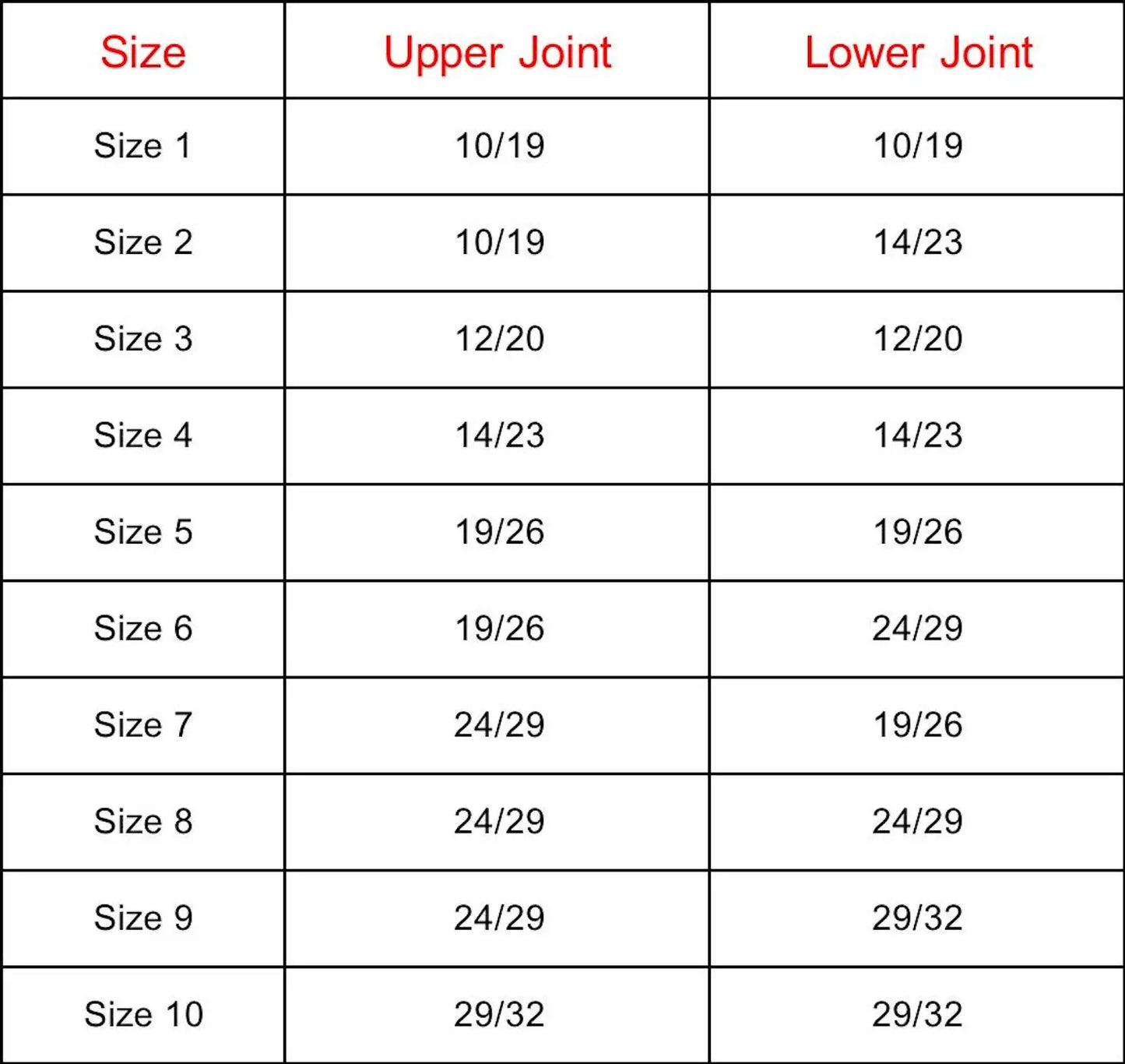 10/19 12/20 14/23 19/26 24/29 29/32 Joints Borosilicate Glass Vacuum Receiver Adapter 105 Degree Bend - KiwisLove