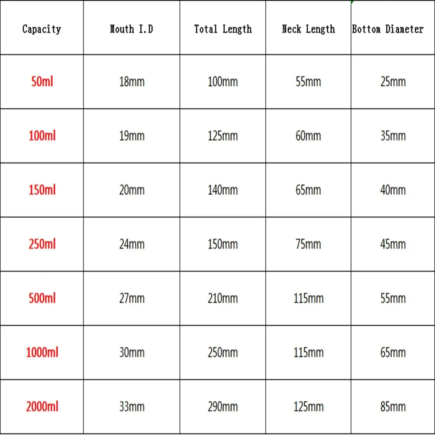 50/100/150/250/500/1000/2000ml Borosilicate Glass Long Neck Flat Bottom Flask Thermostability - KiwisLove