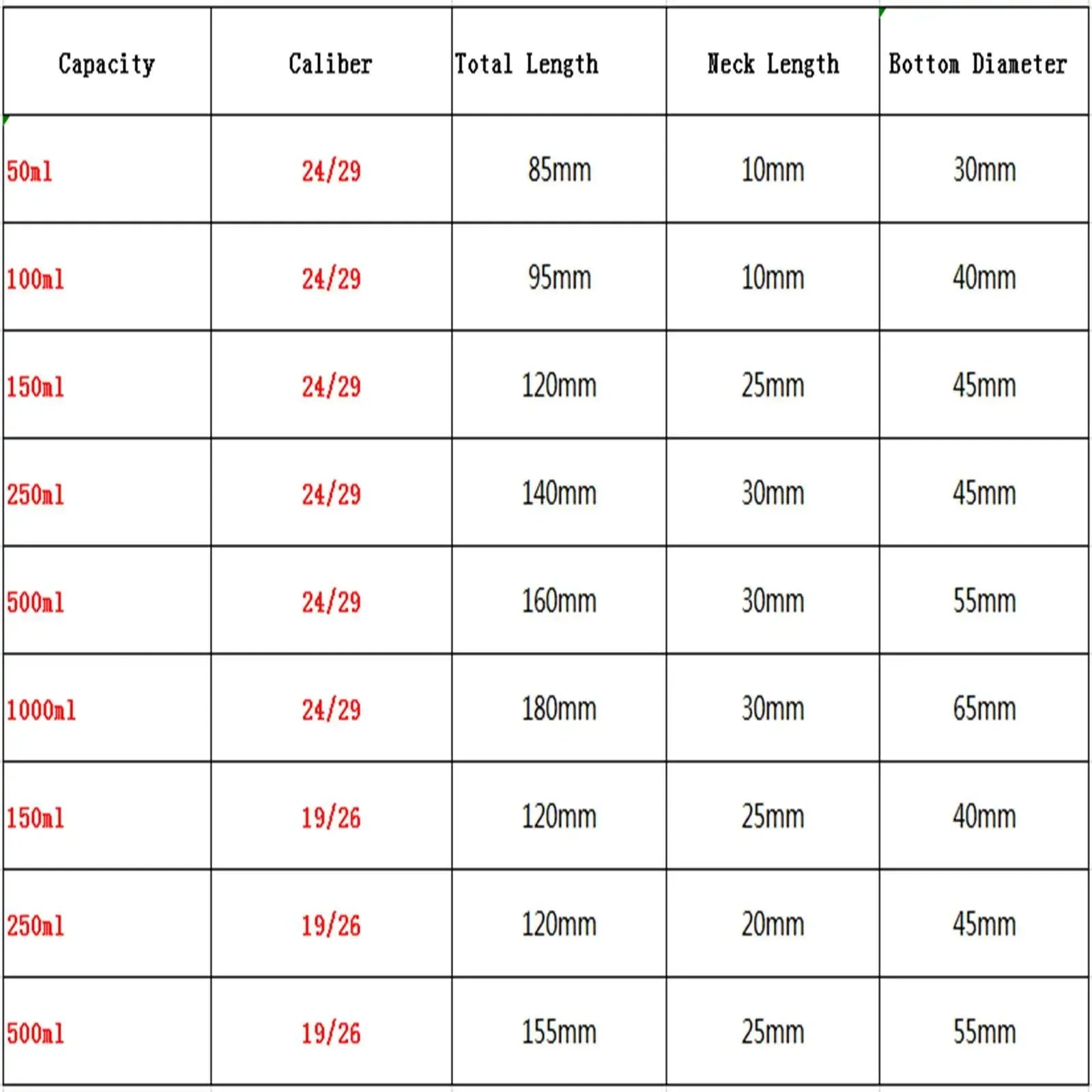 25ml 50ml Borosilicate Glass 14/23 19/26 24/29 One Mouth Short Neck Flat Bottom Flask Boiling For Lab - KiwisLove