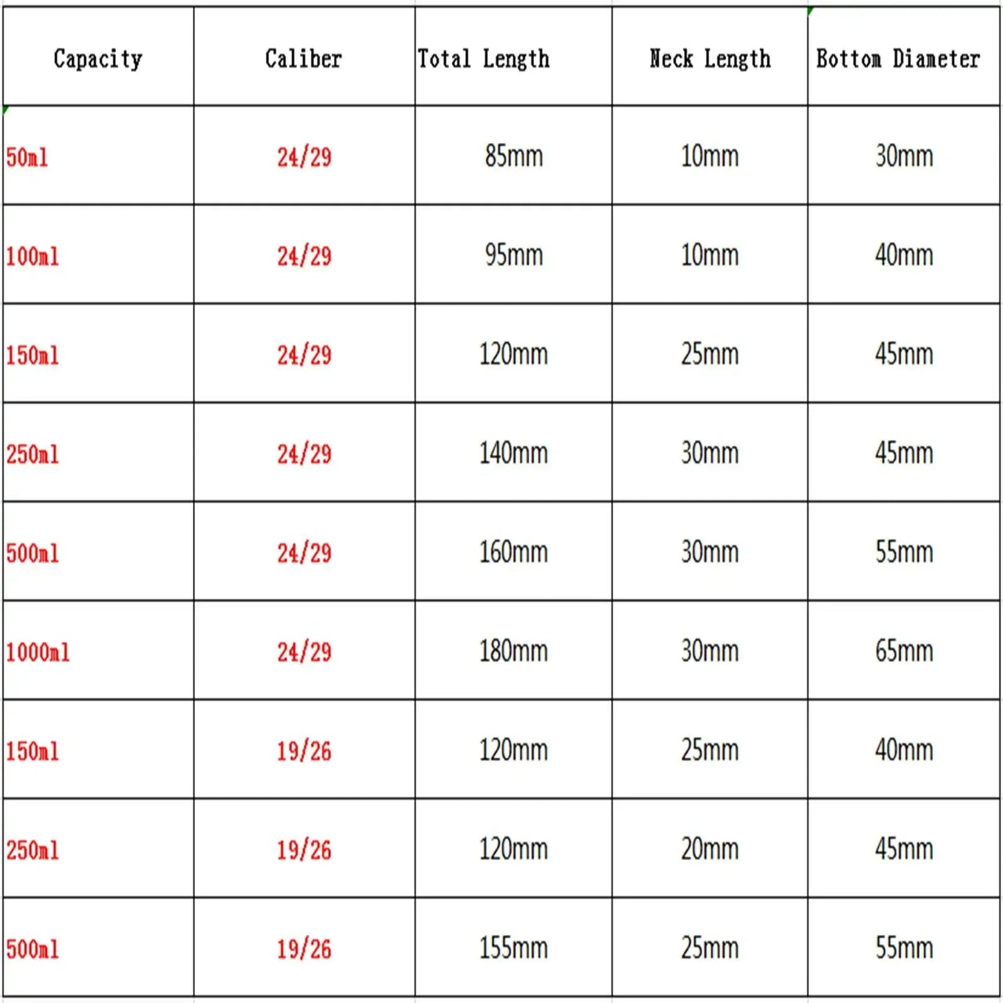 100ml 150ml 250ml Borosilicate Glass 19/26 24/29 29/32 One Mouth Short Neck Flat Bottom Flask Boiling For Lab - KiwisLove